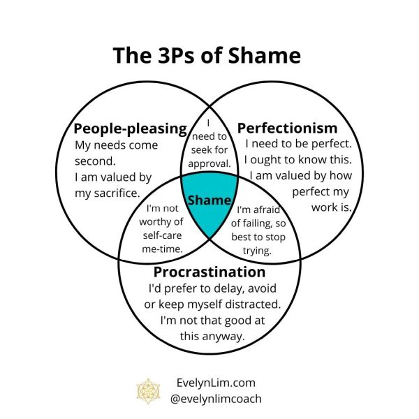 The 3Ps of Shame and How You Can Let Them Go