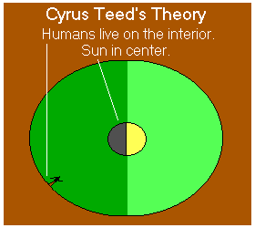 Cyrus Teed's Hollow Earth Theory