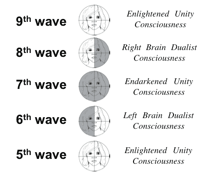 polarities