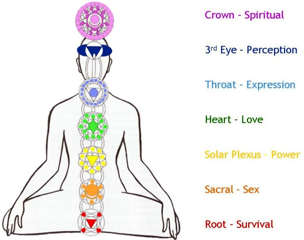 7-chakras