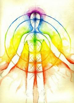 Chakra Body Chakra Body