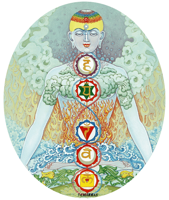 The Seven Chakras and their Meanings