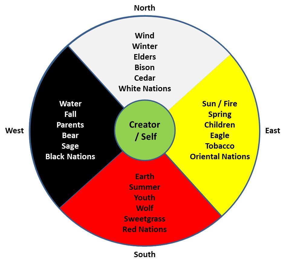 Winter white and summer gold : a Native American learning story Winter white and summer gold : a Native American learning story