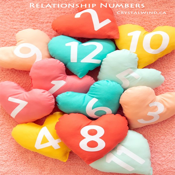 Numerology for Relationships - Love by the Numbers