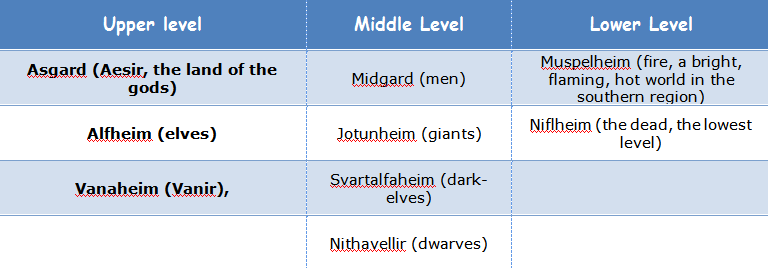 norse-chart