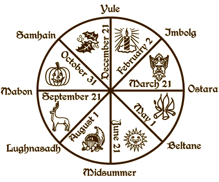 pagan_wheel_of_the_year