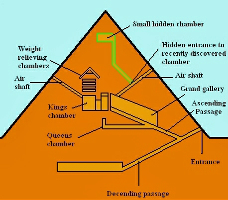 pyramid_facts11