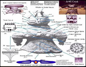 Japanese Dogu statue and translation into space age technology (Courtesy of Robert A. Patterson, quantumgravitics.tripod.com)