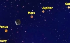 Rare Planetary Alignment in June 2022 - Magic Shift