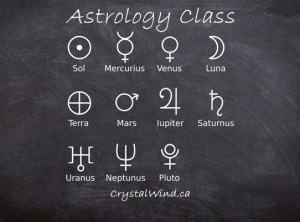 Astrology Class - Retrograde Planets