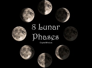 The Eight Lunar Phases