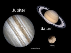 Jupiter, Saturn, and Pluto Govern Global Economic Cycles