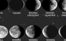 New Moon, Full Moon, New Moon, Full Moon , Forever Showing Us A Bigger Beat In the Symphonic Score of our Life