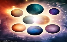Social Astrology - Each Planet Represents Many People in Our Lives