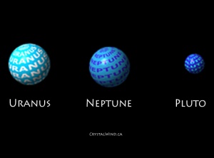 Uranus, Neptune, or Pluto Conjunct Sun, Moon, Planet or Ascendant
