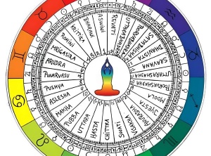 February 2023 Vedic Astrology Monthly Horoscope