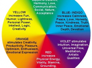 Colour and Vibrational Therapy