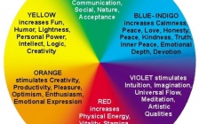 Colour and Vibrational Therapy
