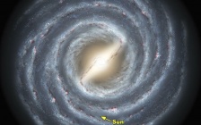 Overview of Galactic History