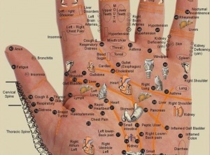 Hand Reflexology : Press The Points For Wherever You Have Pain