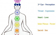 How to Tap Into the Healing Abilities of Your Chakras