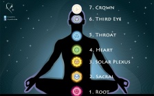 What Are Chakras? A Quick and Easy Guide