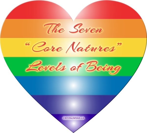 The Seven Core Nature Levels of Being