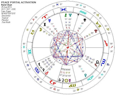 August 25 2013 - Click Chart To Enlarge aug_25_2013_activation