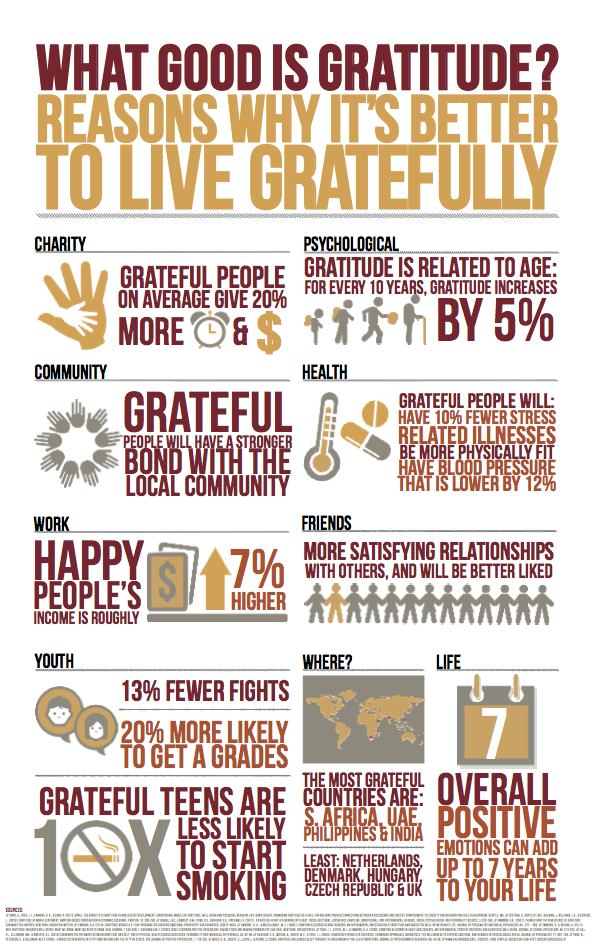 gratitude_info-graphic