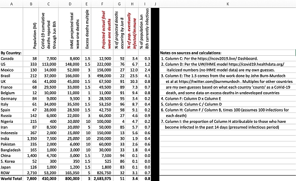 CoVid-19 Update #8: By the Numbers