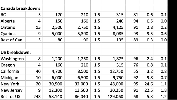 CoVid-19 Update #8: By the Numbers