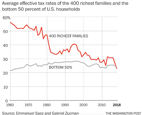 Some Are More Equal Than Others: A World Gone Mad Part 1