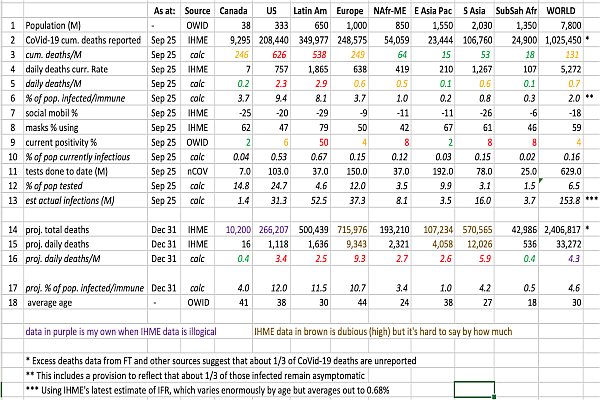 CoVid-19: Making Sense of the Numbers