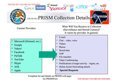 nsa_prism_chart