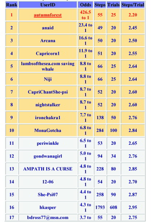 psi_score