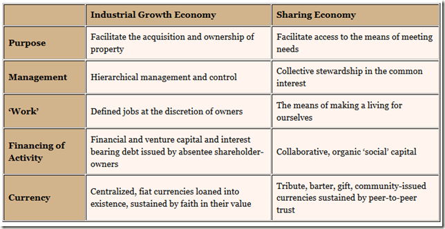 sharing-economy