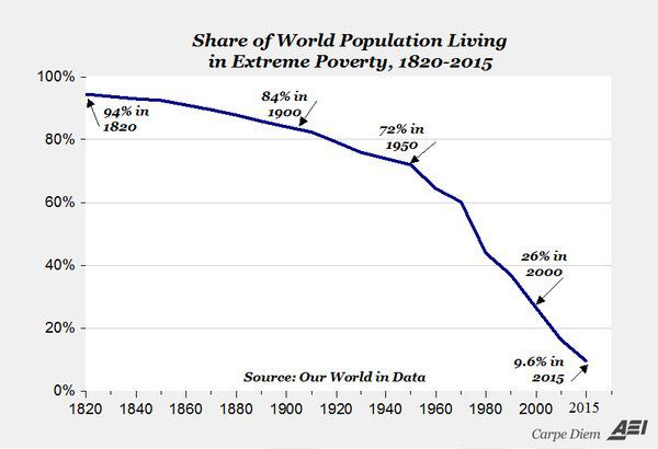 Spiritual Bypassing Poverty Chart spiritual bypassing poverty chart