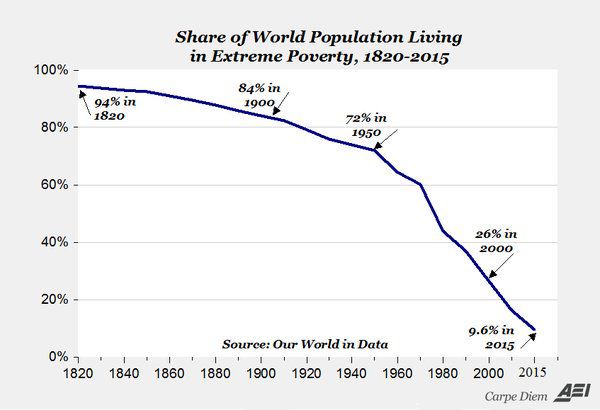 spiritual bypassing poverty chart