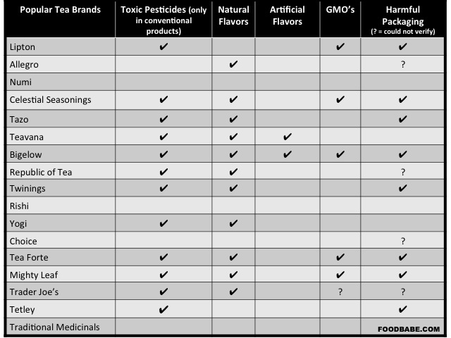 tea-comparison