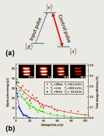 light_pulse_graph