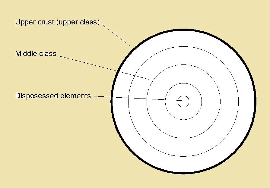 temporal gravity