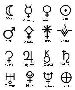 astrology_planets