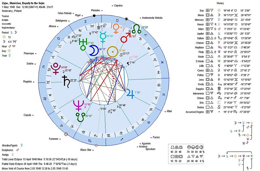 Astrology Xhart aastrology-chart