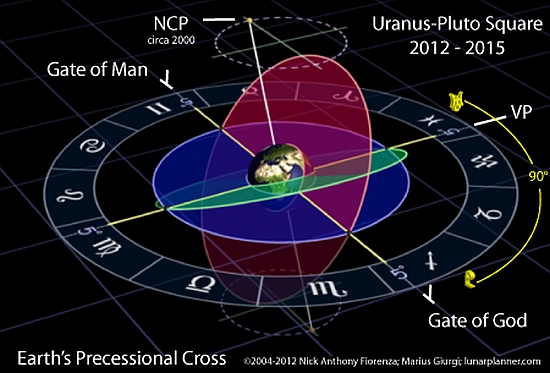 uranus-pluto