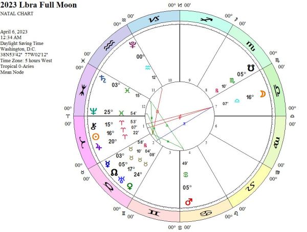 2023 Libra Full Moon