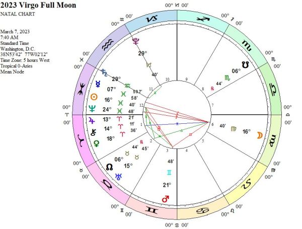 2023 virgo full moon