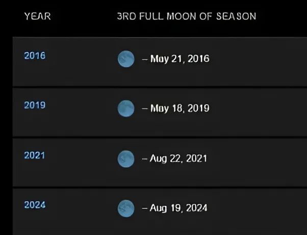 Folklore of the "Blue Moon"