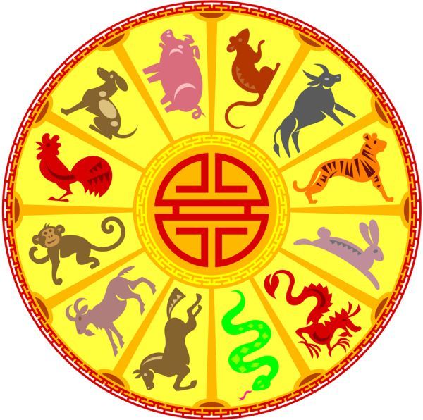 Introduction To Chinese Astrology chinese_zodiac_wheel