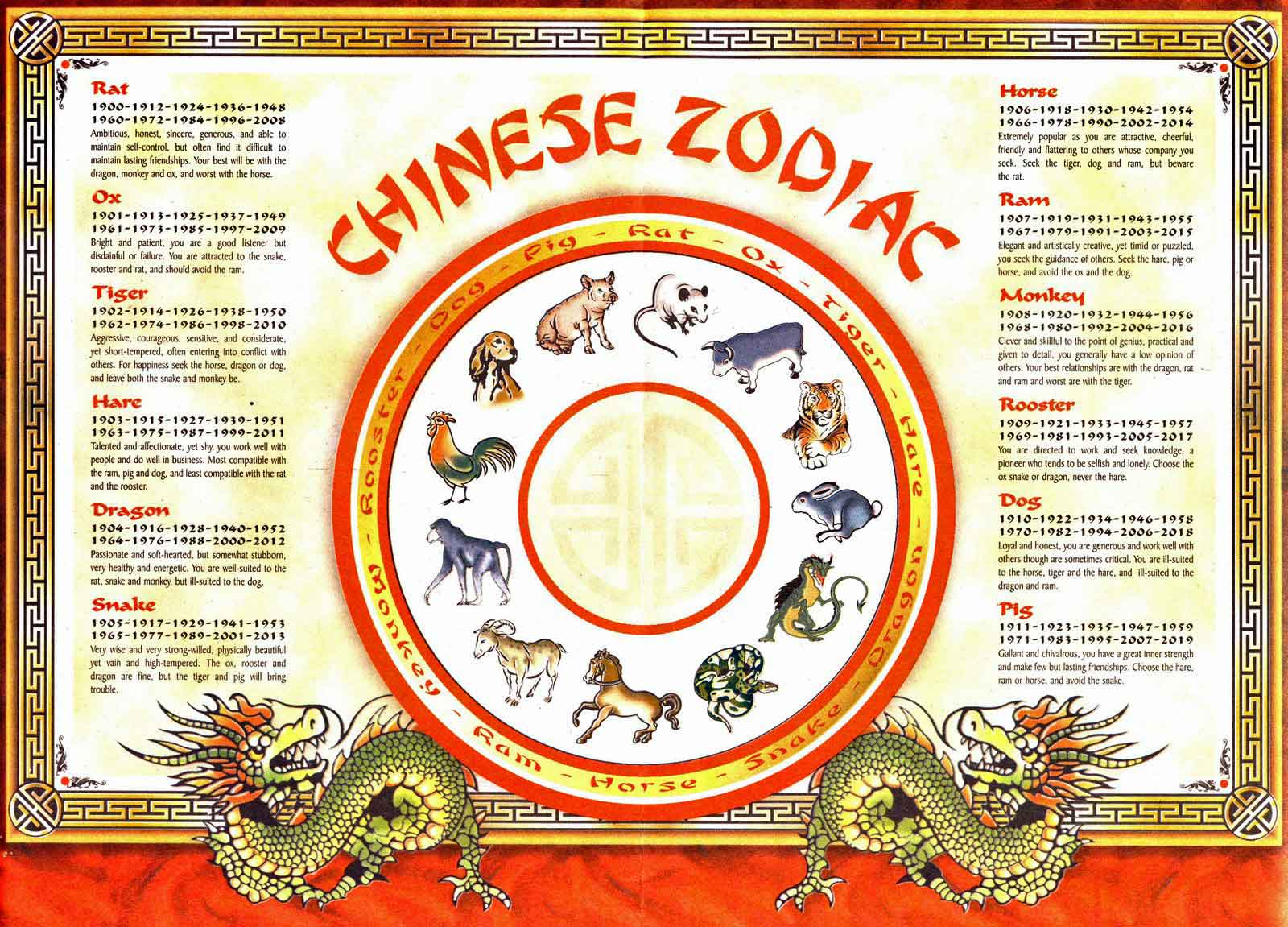 chinese_zodiac