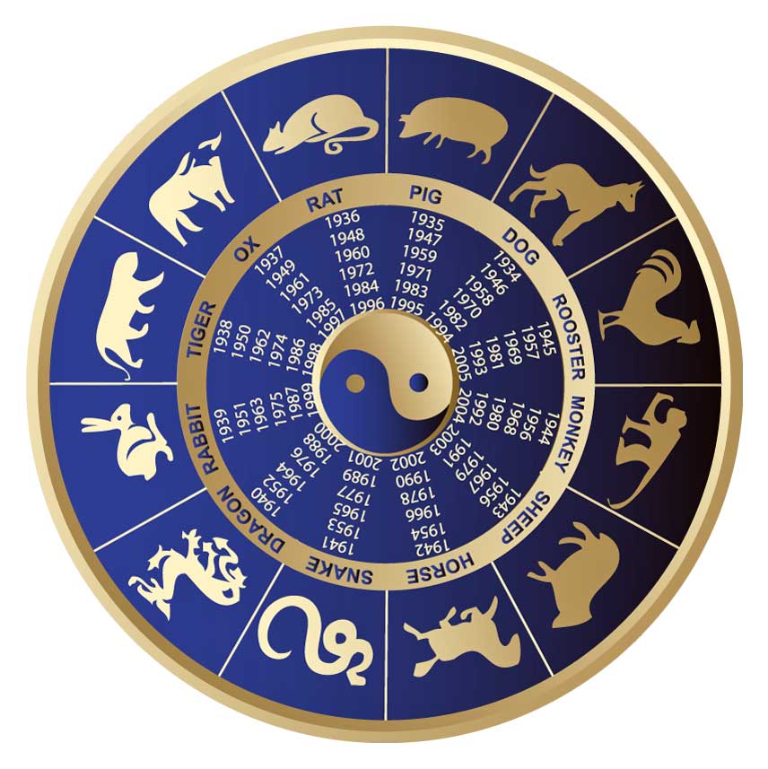 chinese_horoscope_wheel